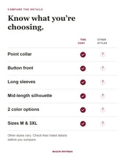 Margery feature checklist. Other styles vary; check their listed details.