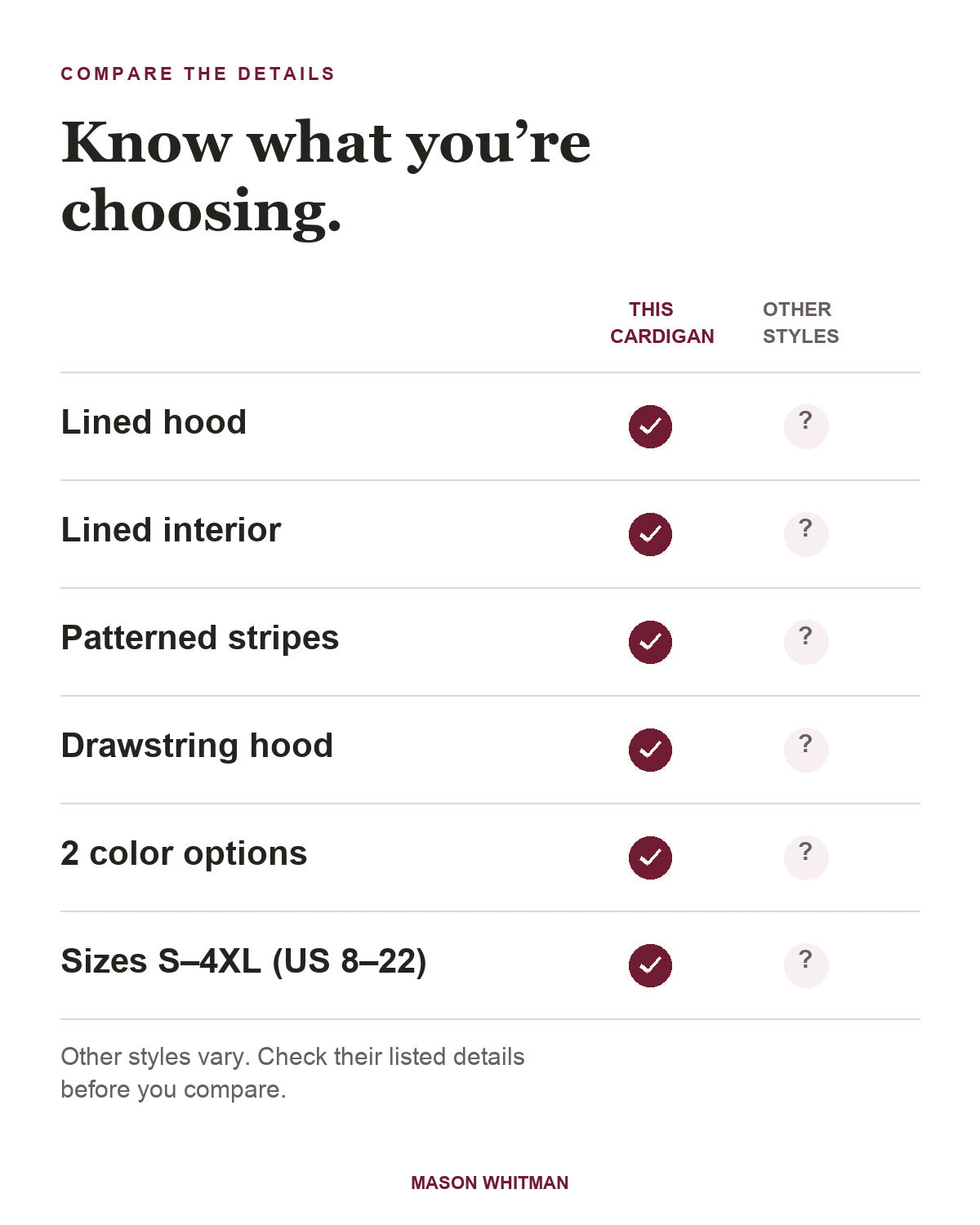 Marigold feature checklist: lined hood, lined interior, patterned stripes, drawstring hood, 2 color options, Sizes S–4XL (US 8–22). Other styles vary; check their listed details.