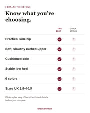 Melinda boot feature checklist; other styles require checking their own details.