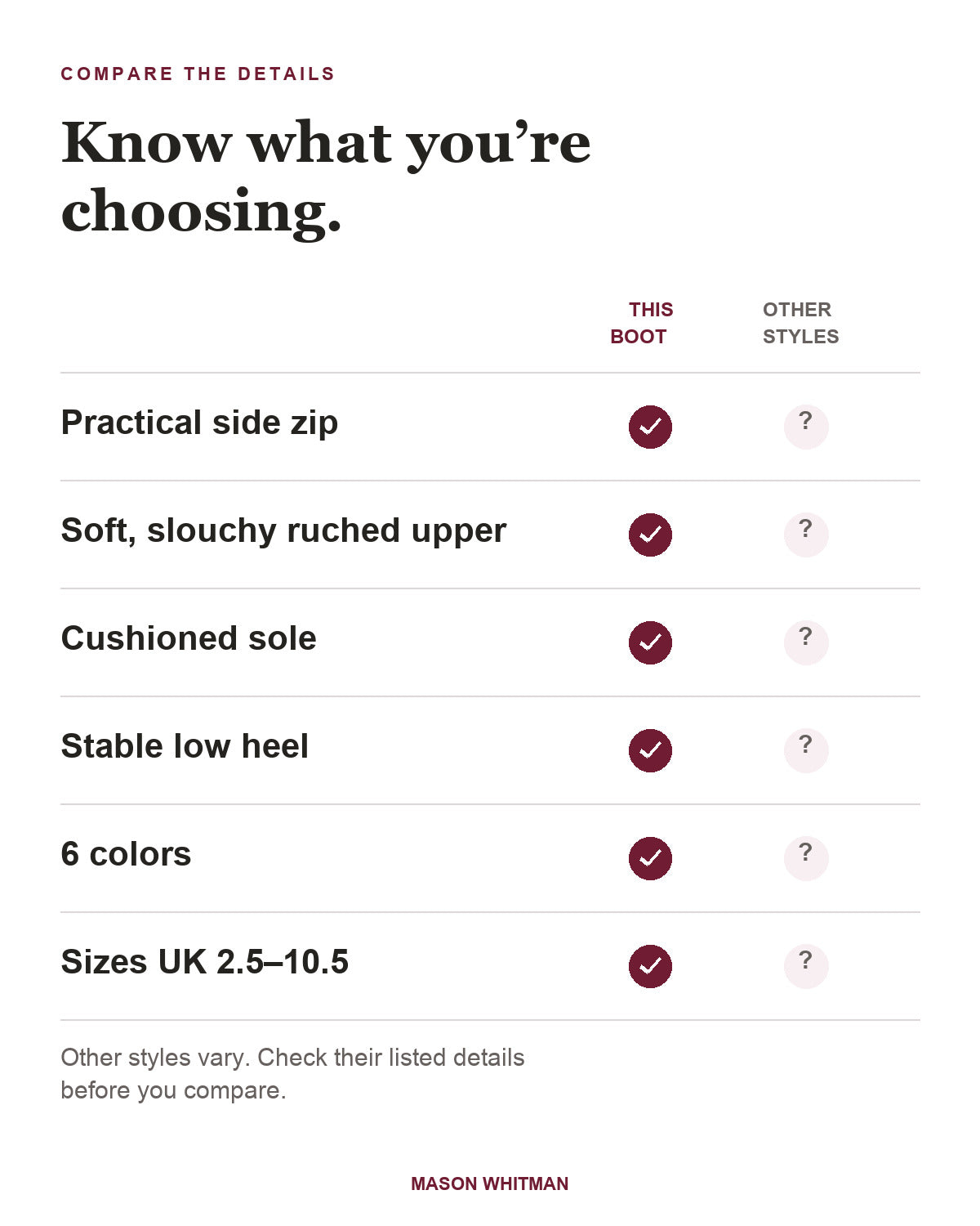 Melinda boot feature checklist; other styles require checking their own details.
