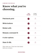 Merritt blouse feature checklist. Other styles vary; check their listed details.
