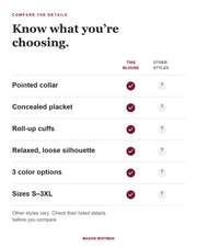 Mirande blouse feature checklist. Other styles vary; check their listed details.