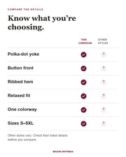 Monique feature checklist. Other styles vary; check their listed details.