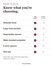 Windbreaker feature checklist. Other styles vary; check their listed details.