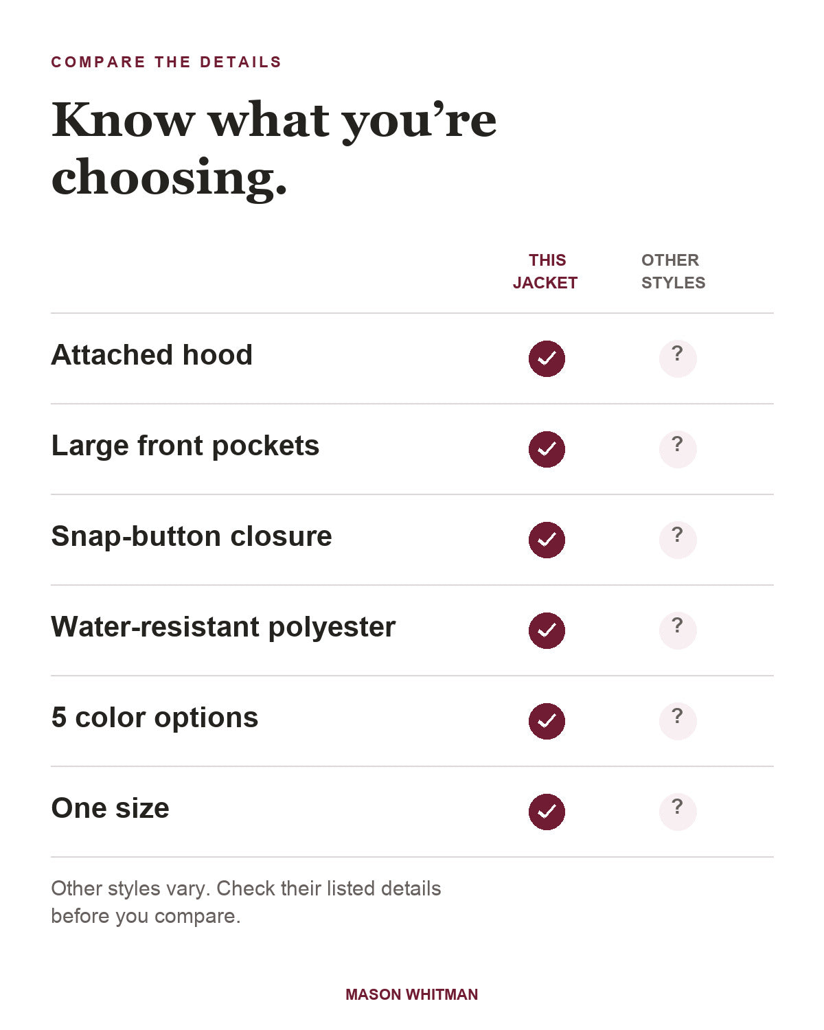 Windbreaker feature checklist. Other styles vary; check their listed details.