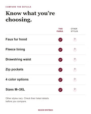 Women's Winter Faux Fur Padded Parka feature checklist. Other styles vary; check their listed details.