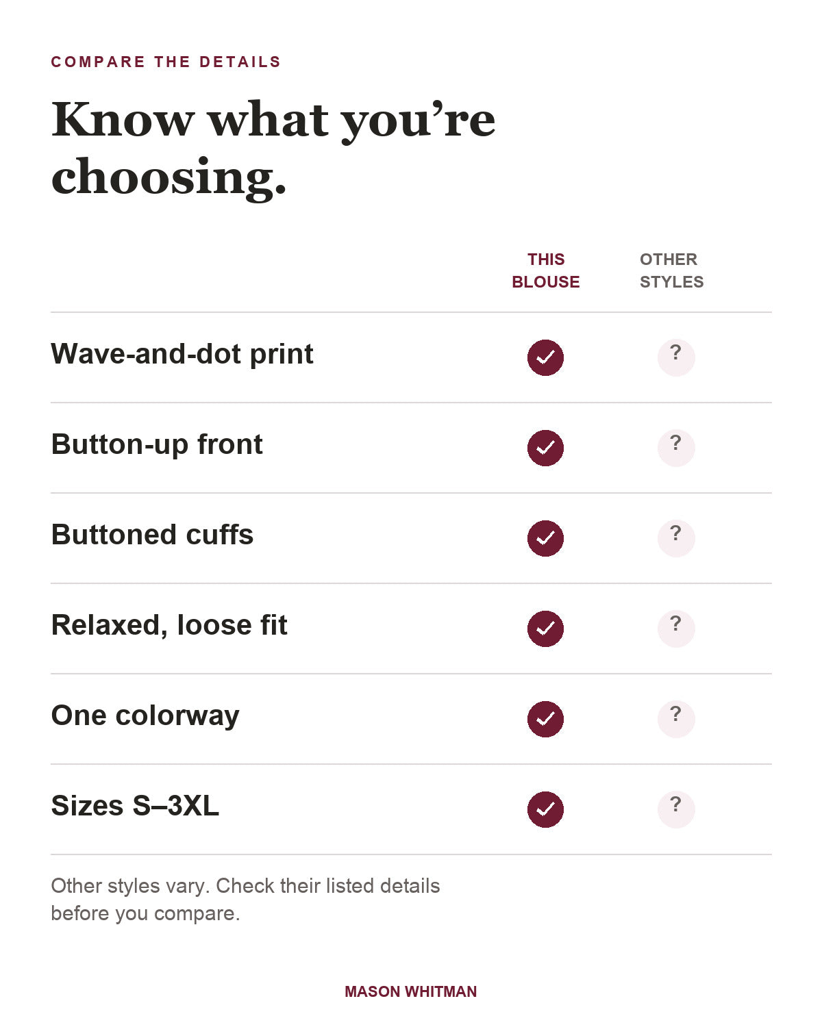 Priscilla blouse feature checklist. Other styles vary; check their listed details.