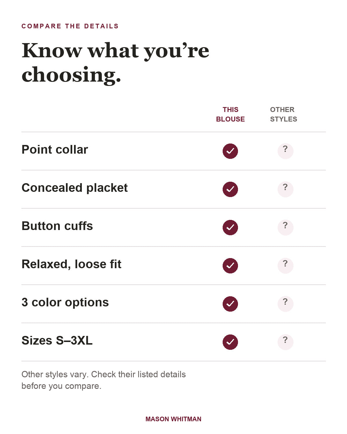 Raewyn blouse feature checklist. Other styles vary; check their listed details.