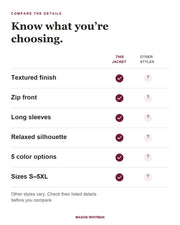 Roberta feature checklist. Other styles vary; check their listed details.