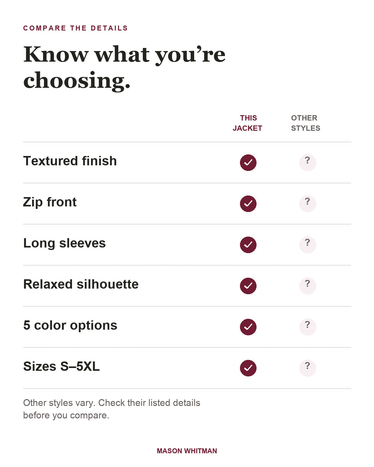 Roberta feature checklist. Other styles vary; check their listed details.
