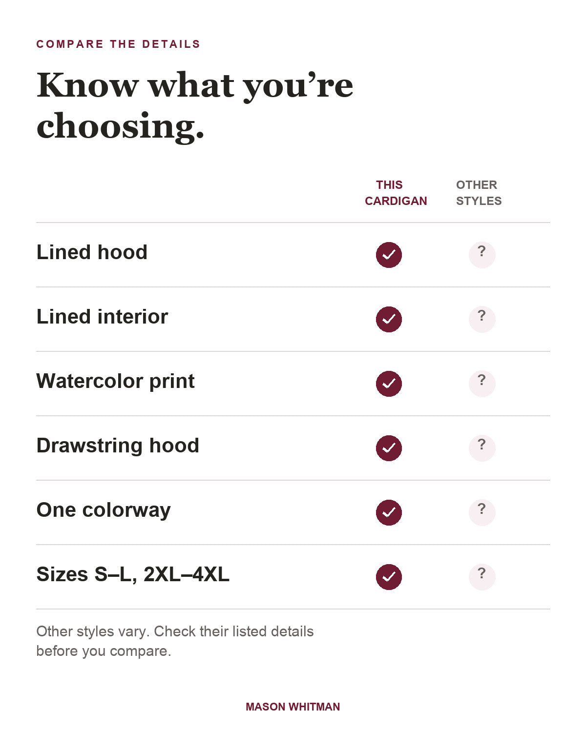 Roland feature checklist: lined hood, lined interior, watercolor print, drawstring hood, One colorway, Sizes S–L, 2XL–4XL. Other styles vary; check their listed details.