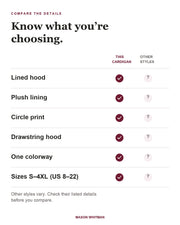 Rowena feature checklist: lined hood, plush lining, circle print, drawstring hood, One colorway, Sizes S–4XL (US 8–22). Other styles vary; check their listed details.
