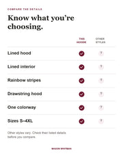Ruby feature checklist: lined hood, lined interior, rainbow stripes, drawstring hood, One colorway, Sizes S–4XL. Other styles vary; check their listed details.