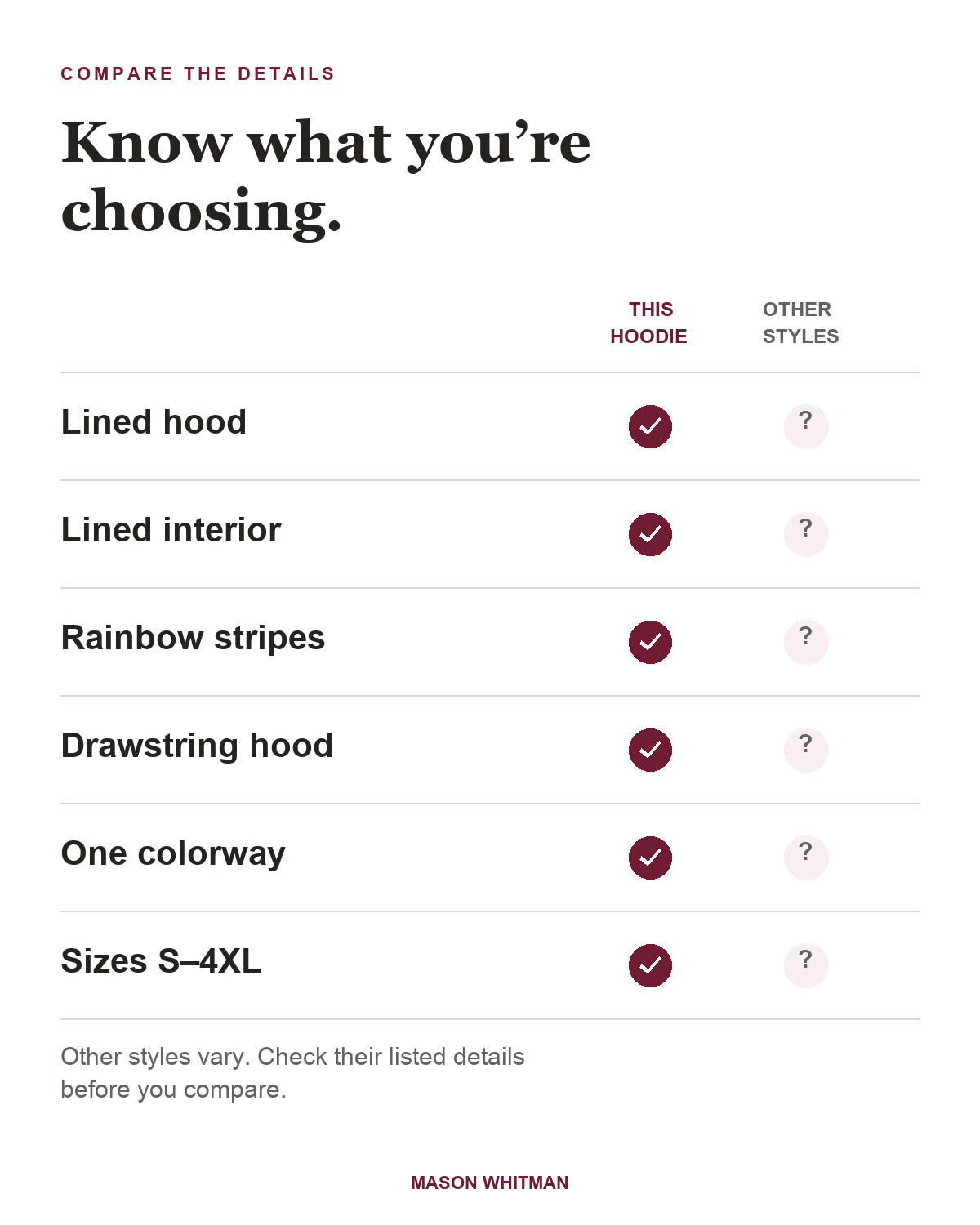 Ruby feature checklist: lined hood, lined interior, rainbow stripes, drawstring hood, One colorway, Sizes S–4XL. Other styles vary; check their listed details.