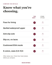 Sianna boot feature checklist; other styles require checking their own specifications.