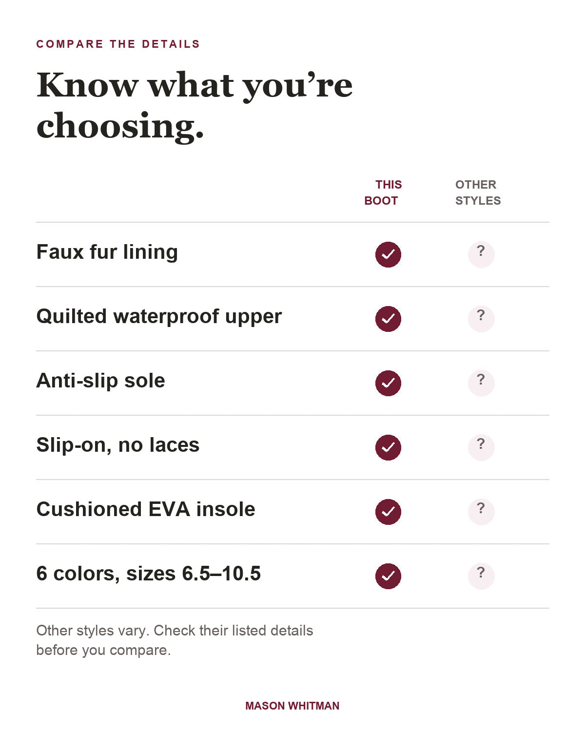 Sianna boot feature checklist; other styles require checking their own specifications.