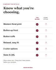Tucson blouse feature checklist. Other styles vary; check their listed details.