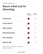 Warren feature checklist: lined hood, lined interior, wavy stripes, drawstring hood, One colorway, Sizes S–4XL. Other styles vary; check their listed details.