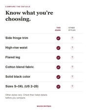 Fringe flare jeans feature checklist; other styles require checking their own details.