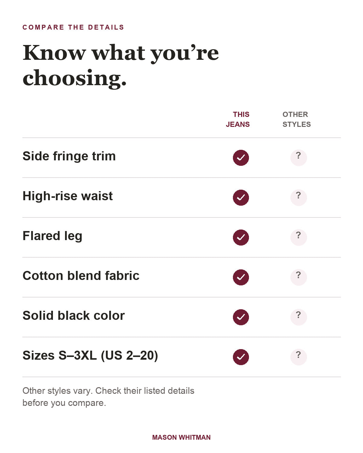 Fringe flare jeans feature checklist; other styles require checking their own details.