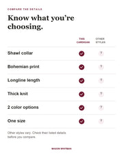 this cardigan feature checklist. Other styles vary; check their listed details.