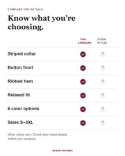 Wren feature checklist. Other styles vary; check their listed details.