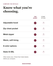 Wyatt jacket feature checklist. Other styles vary; check their listed details.