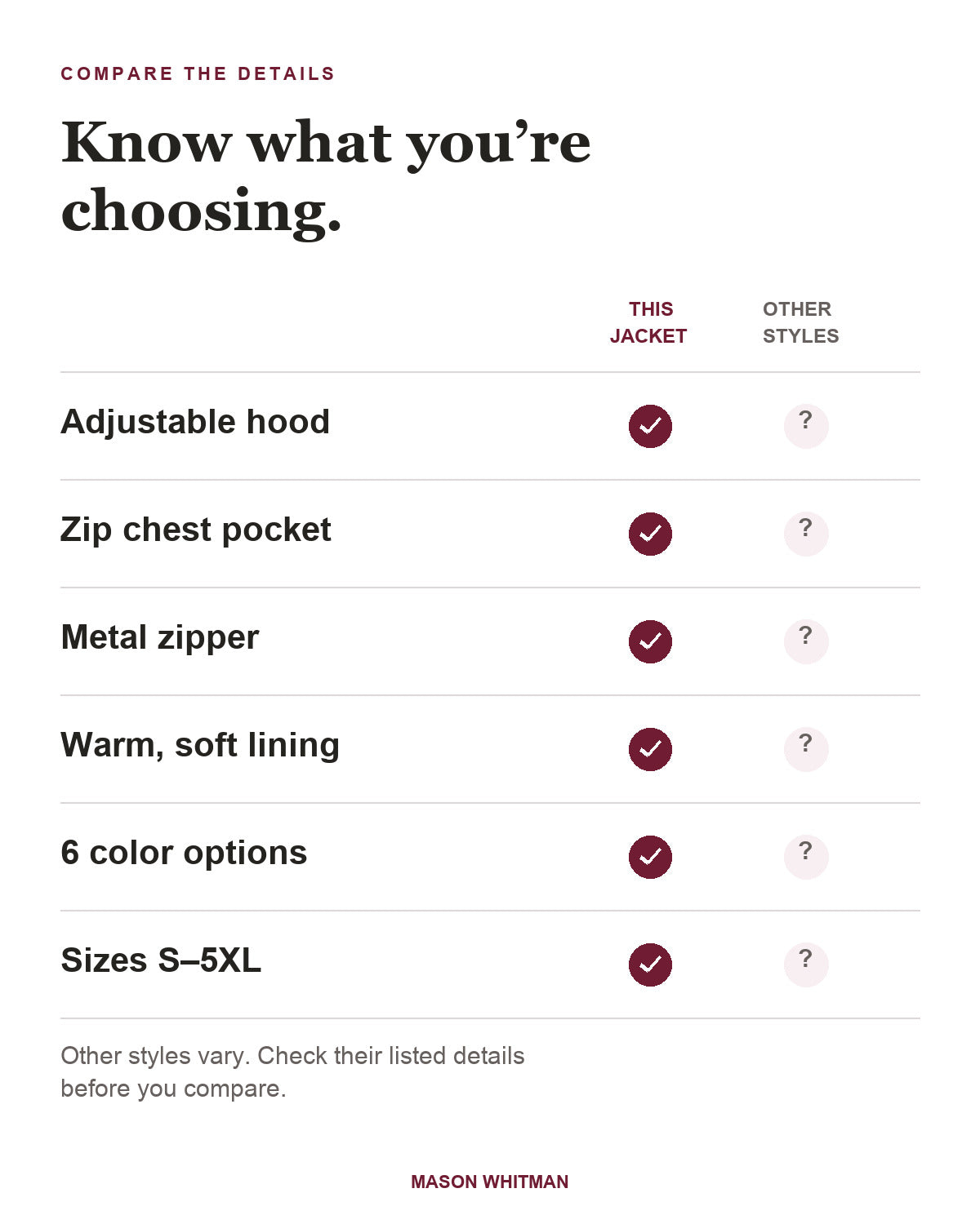 Wyatt jacket feature checklist. Other styles vary; check their listed details.