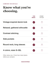 Zephyrelle dress feature checklist; other styles require checking their own details.