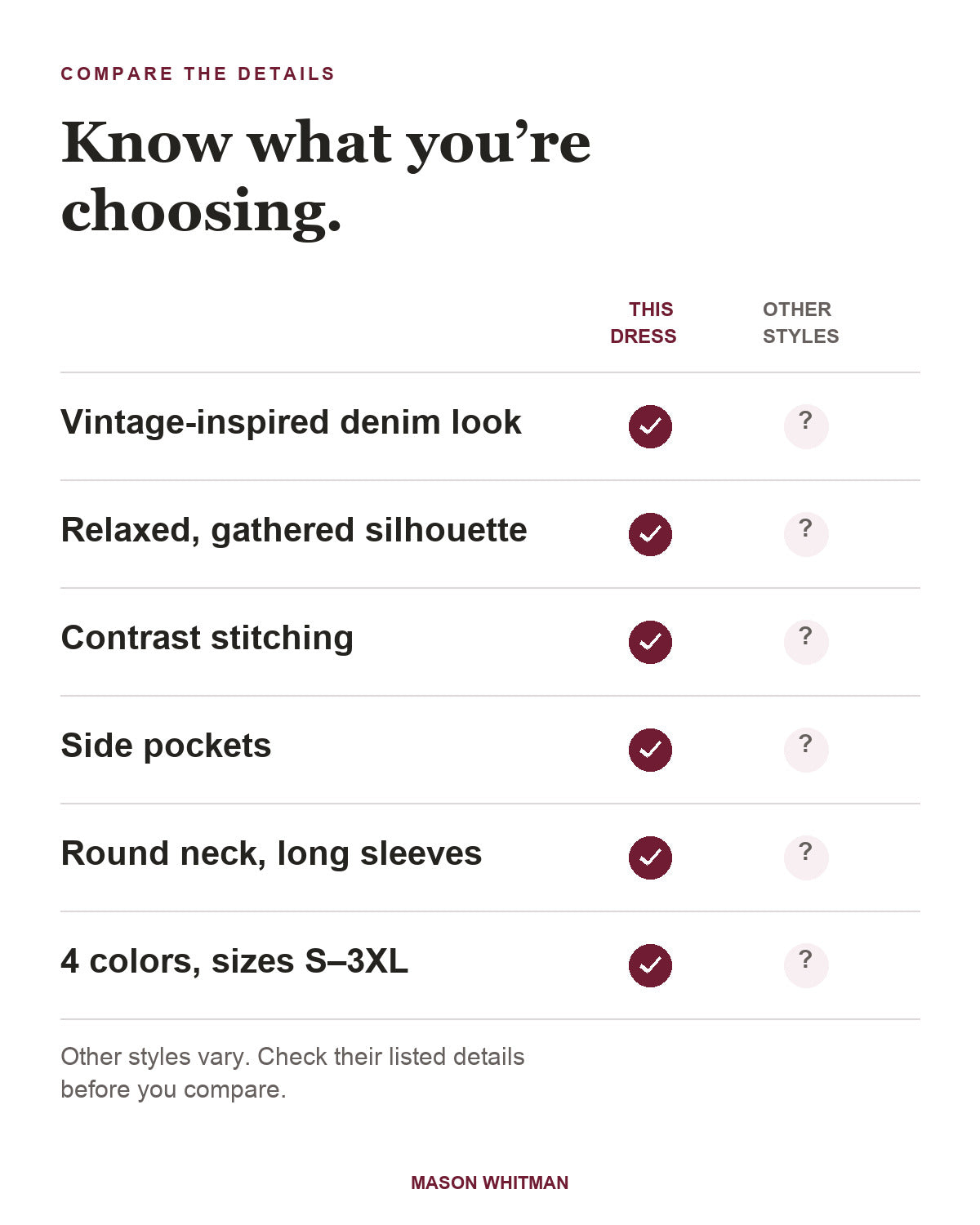Zephyrelle dress feature checklist; other styles require checking their own details.